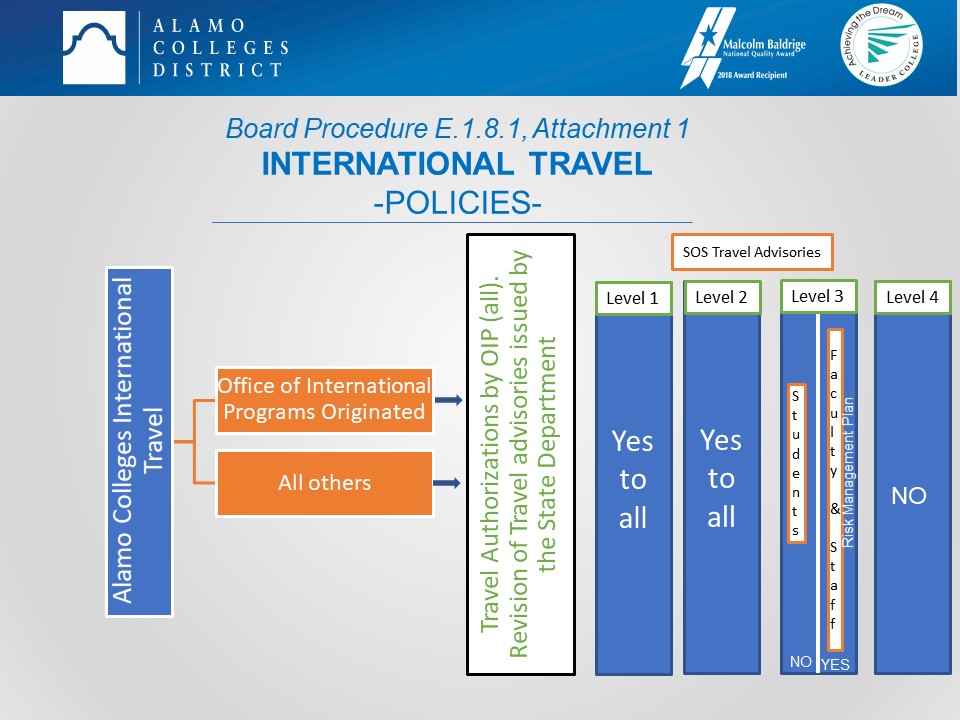 Travel Policy Travel Policy